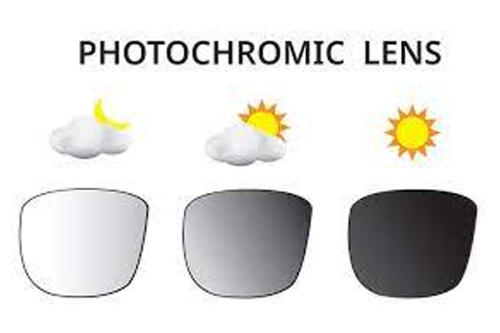 contact lens exams