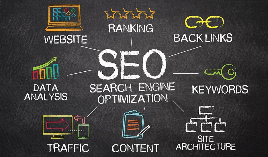A blackboard with the word seo written on it