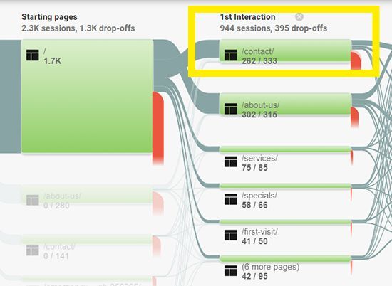 A screenshot of a website showing starting pages and 1st interaction