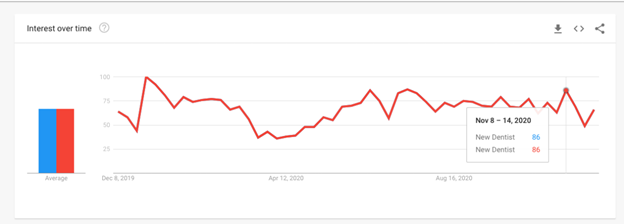 A graph showing a red line and a blue line on a white background.