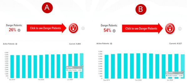 A screenshot of a dashboard with a red button that says click to use design patents