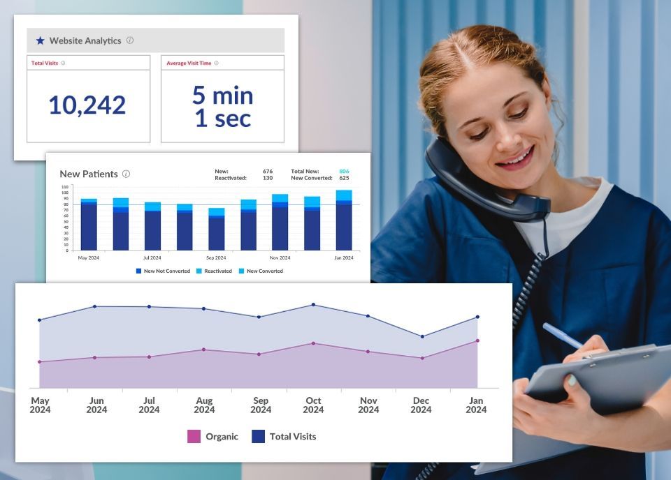 Dental practice analytics dashboard with patient metrics.