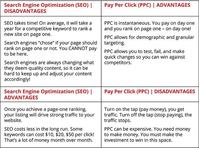 A table showing the advantages and disadvantages of search engine optimization