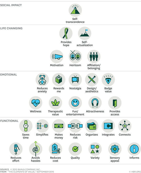 A list of icons that are related to life changing emotional and functional