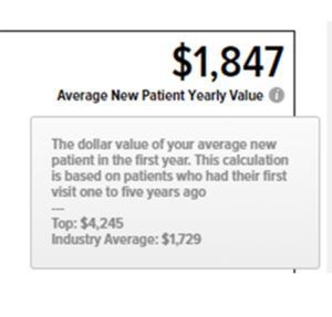 The dollar value of your average new patient in the first year