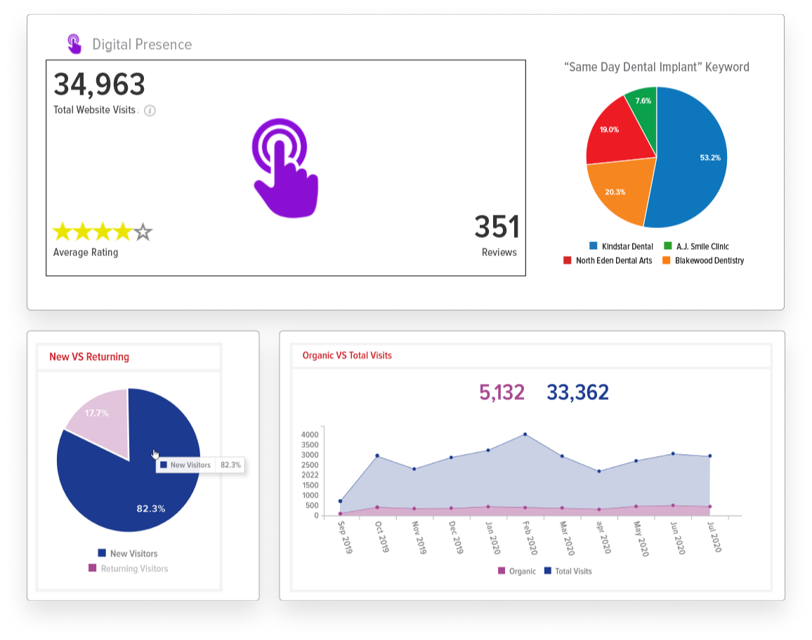 A collage of graphs and a pie chart with the number 351 on it