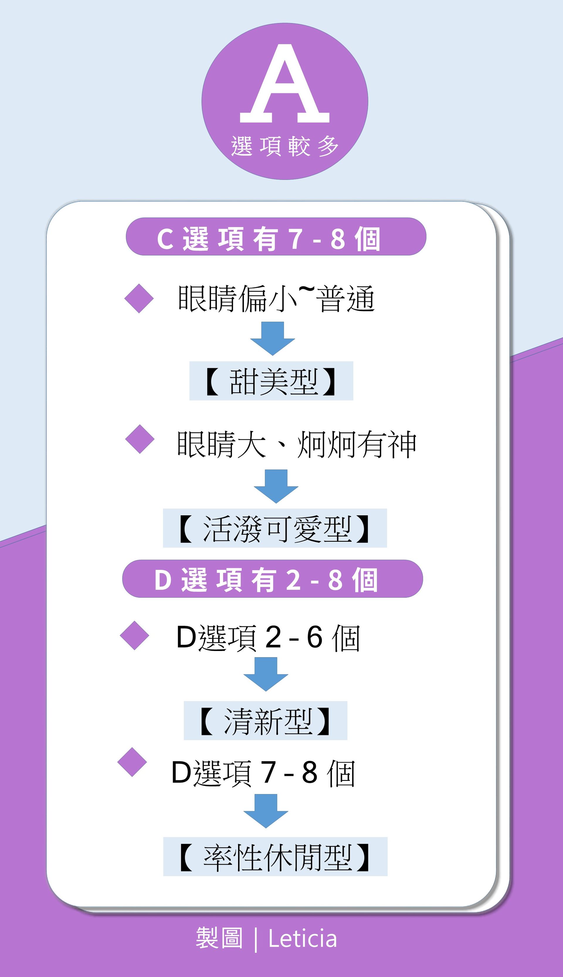 顏分析結果