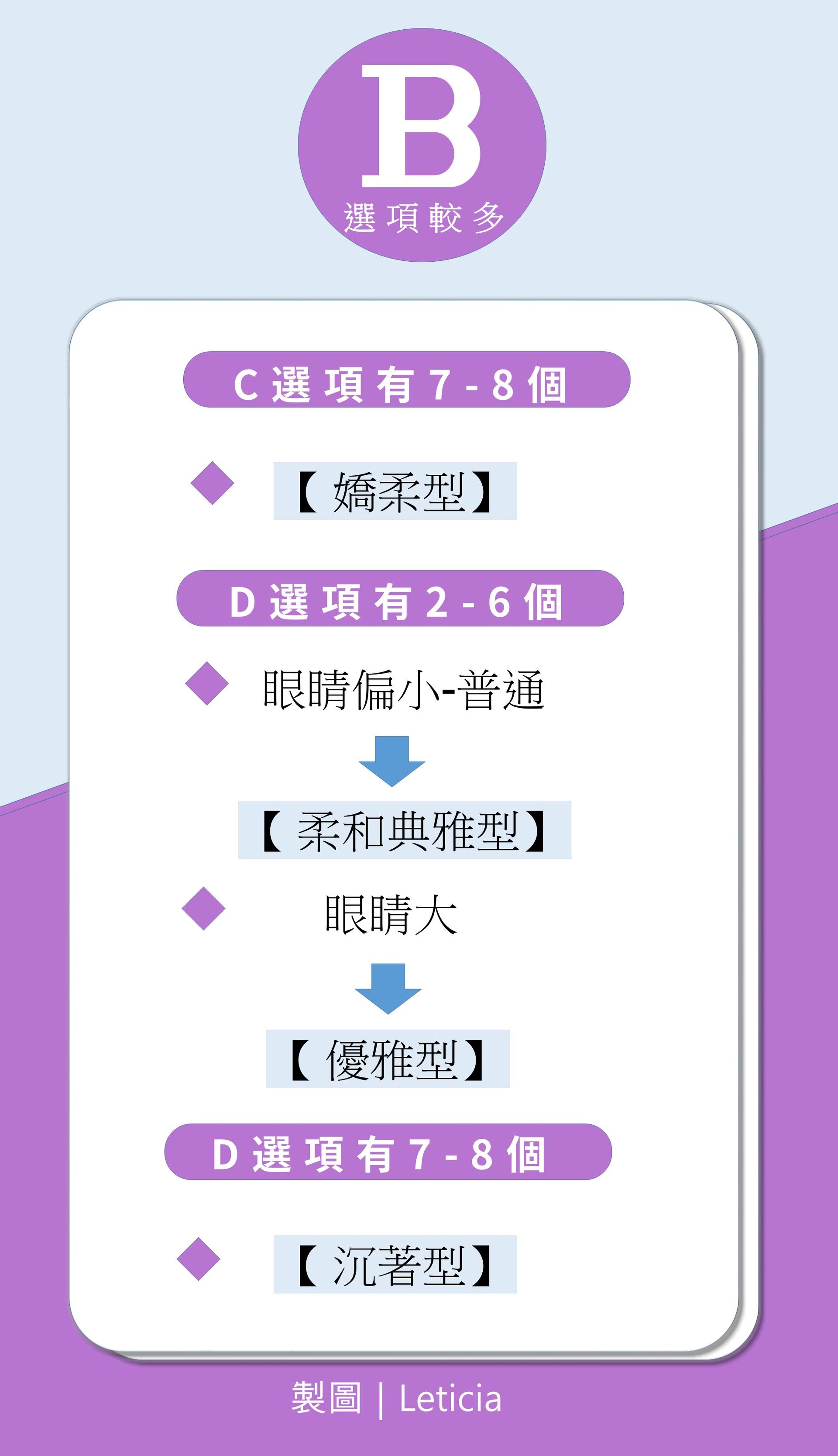 顏分析結果