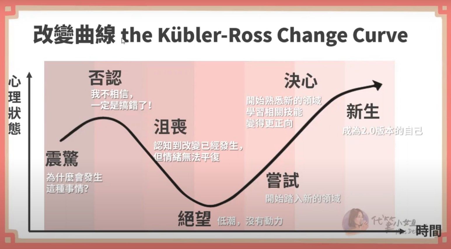 個人IP