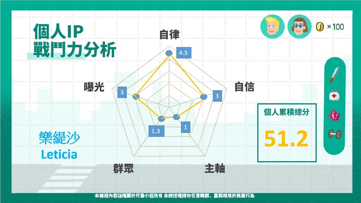 個人IP