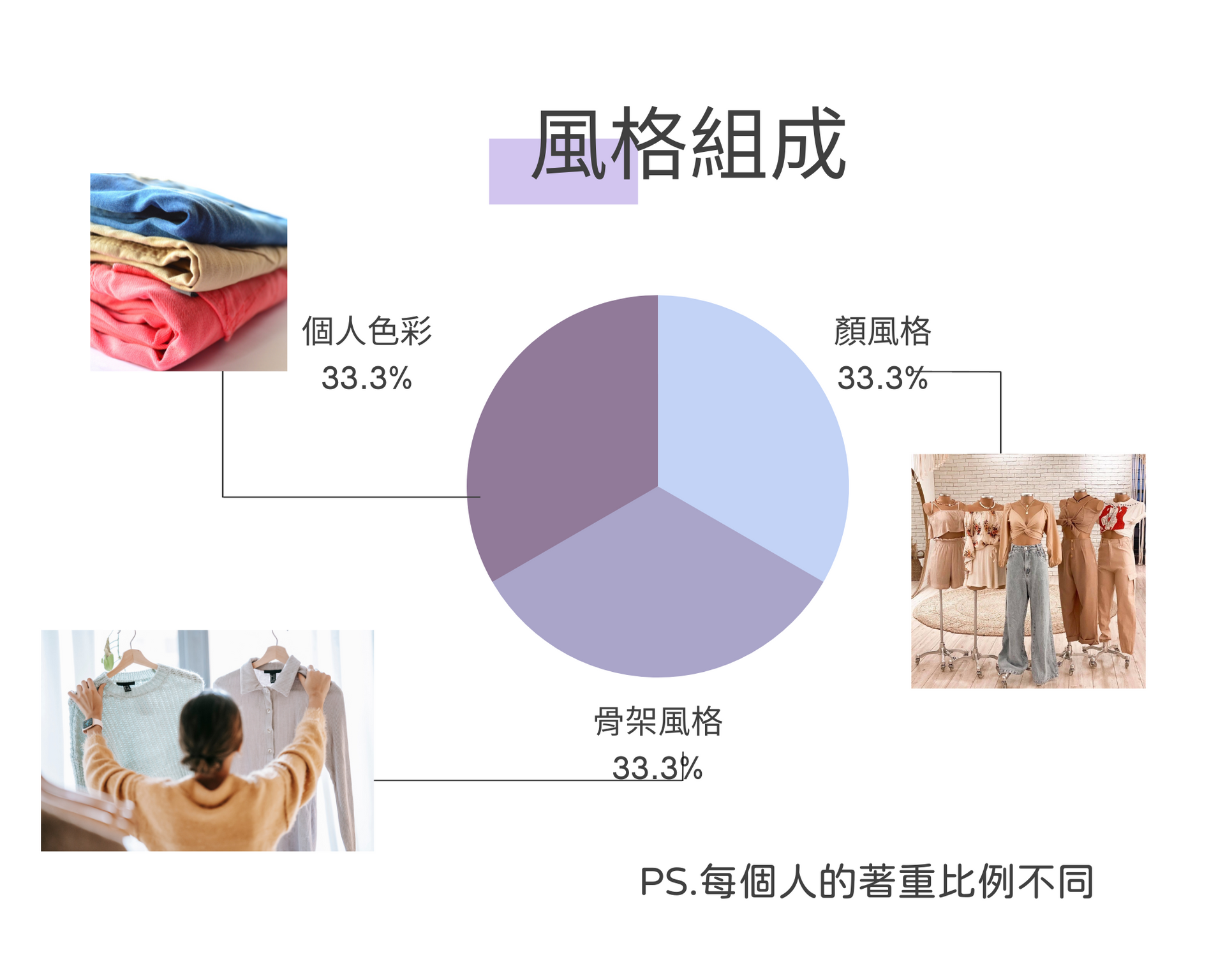 風格分析
