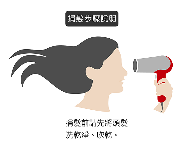 捐頭髮