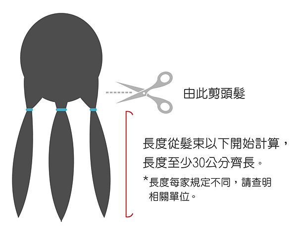 捐頭髮