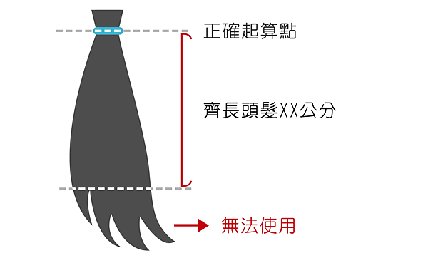 捐頭髮