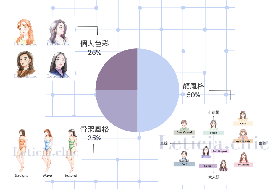 女生風格