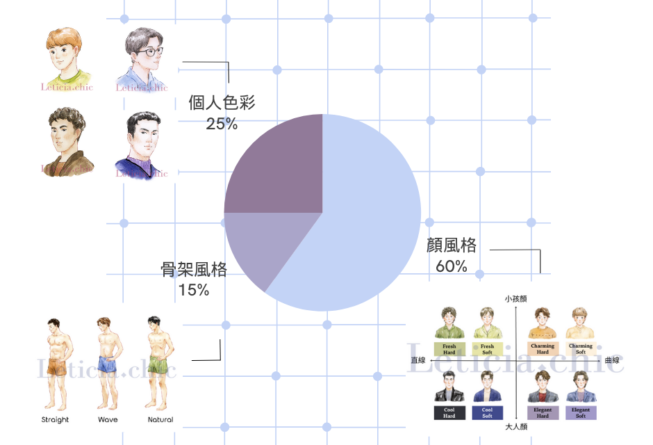 男生風格