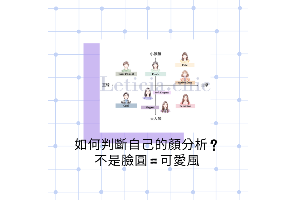 白底網格背景上的紫色柱狀圖和小人物插畫,文字寫著“如何判斷自己的簡歷?不是臉圓= 可愛風”
