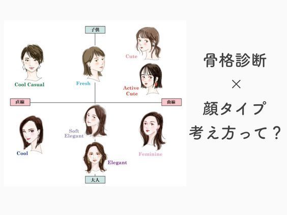風格分析