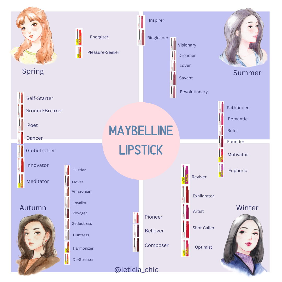 Maybelline