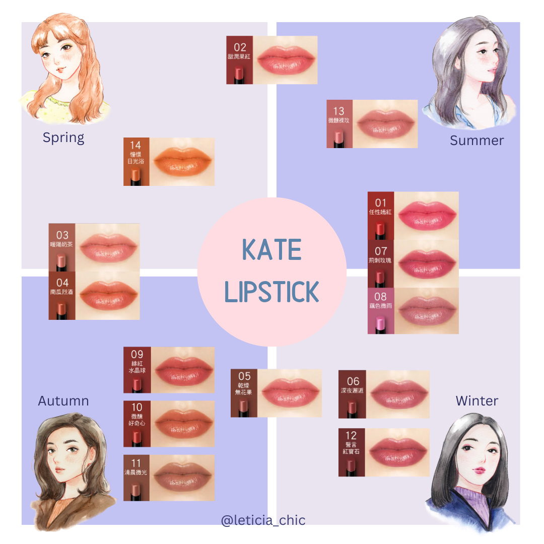 kate