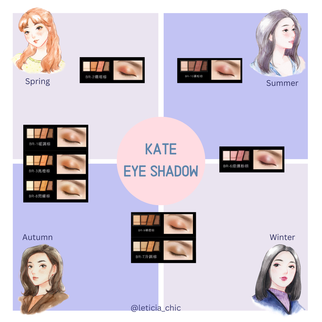 kate