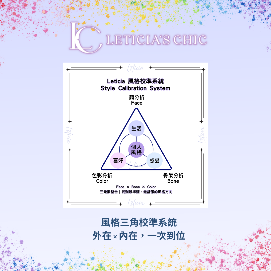 風格校準系統