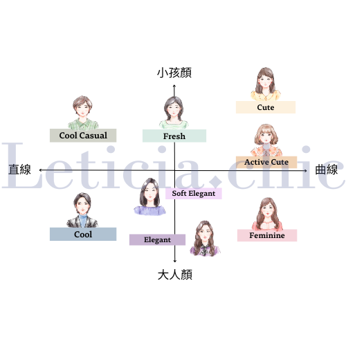 顏分析