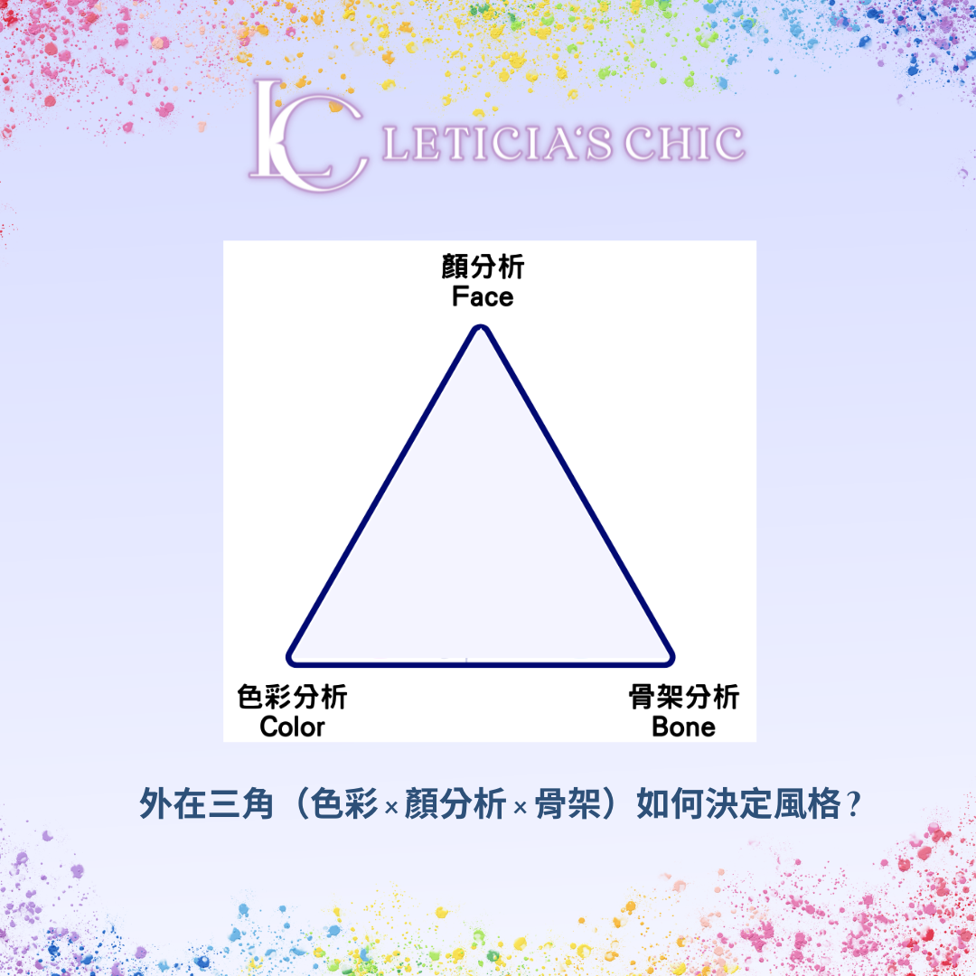 風格校準系統
