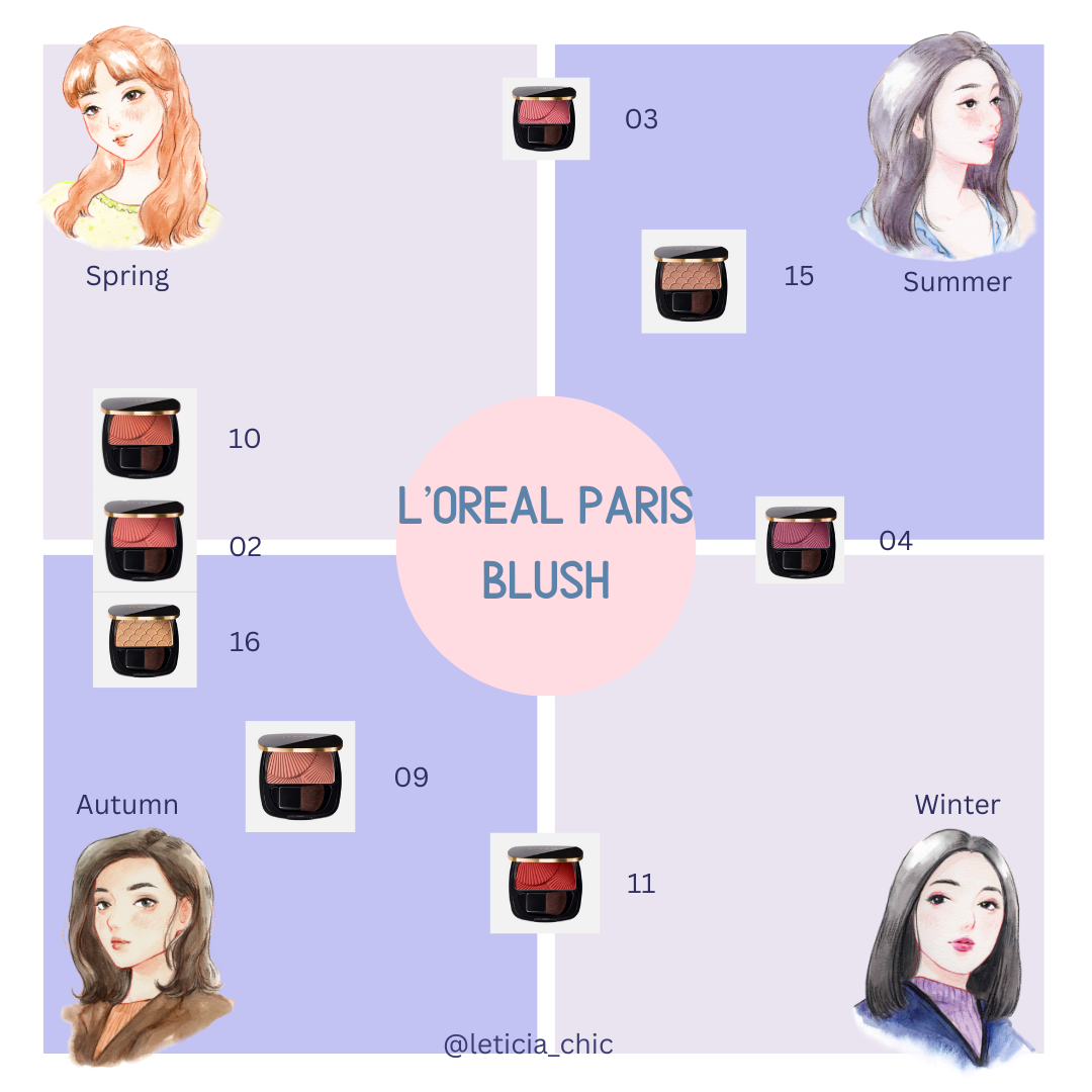 L'oreal paris