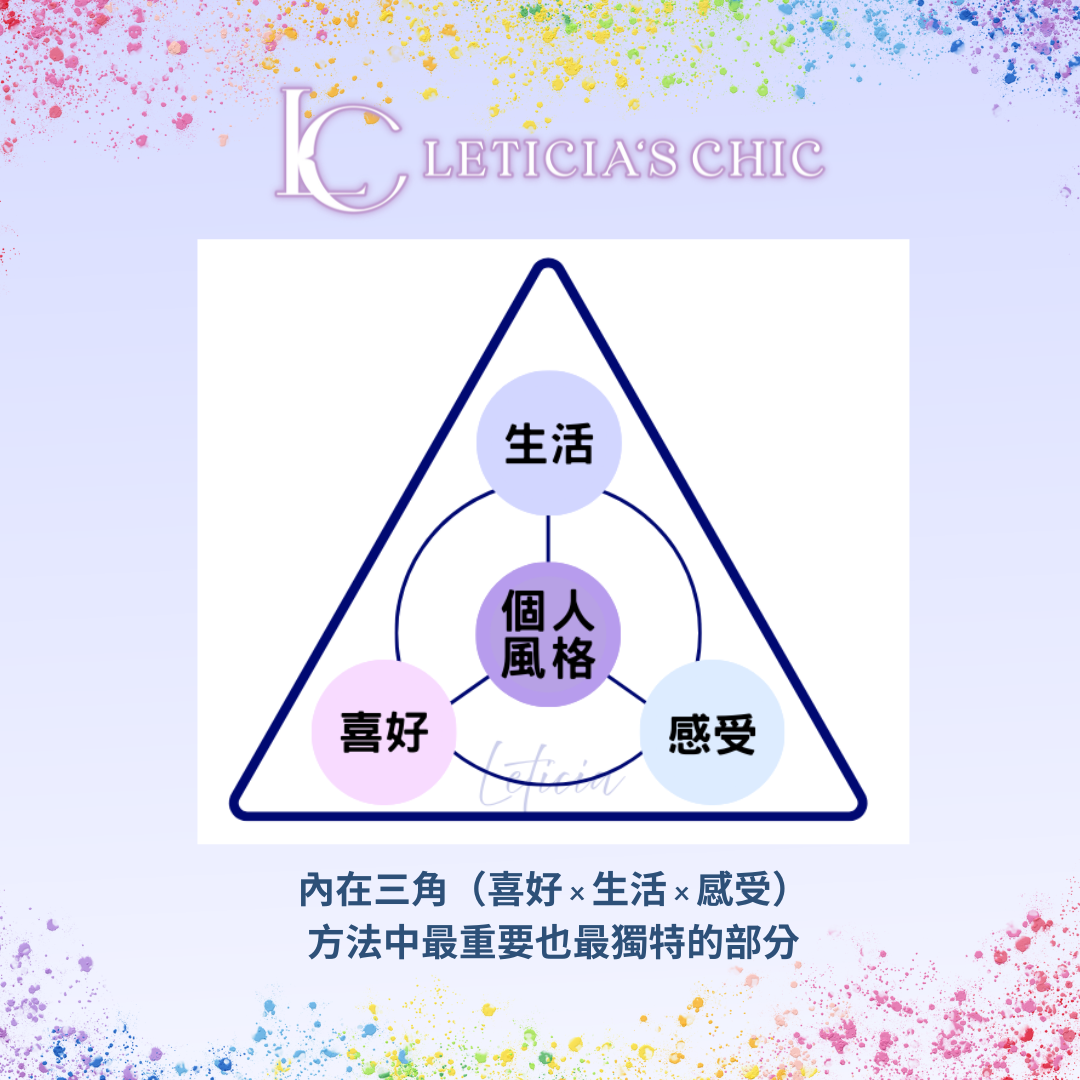 風格校準系統