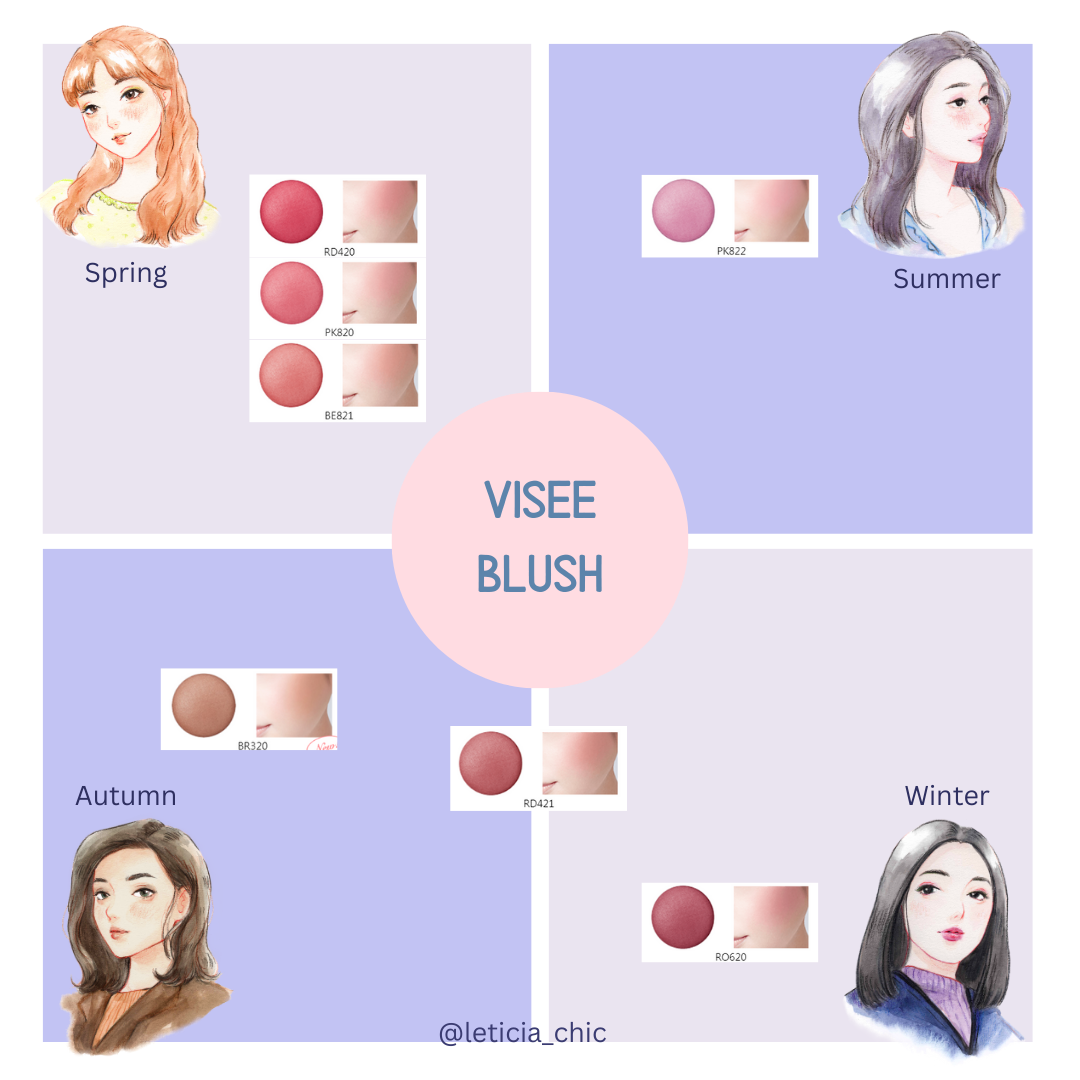 Visee