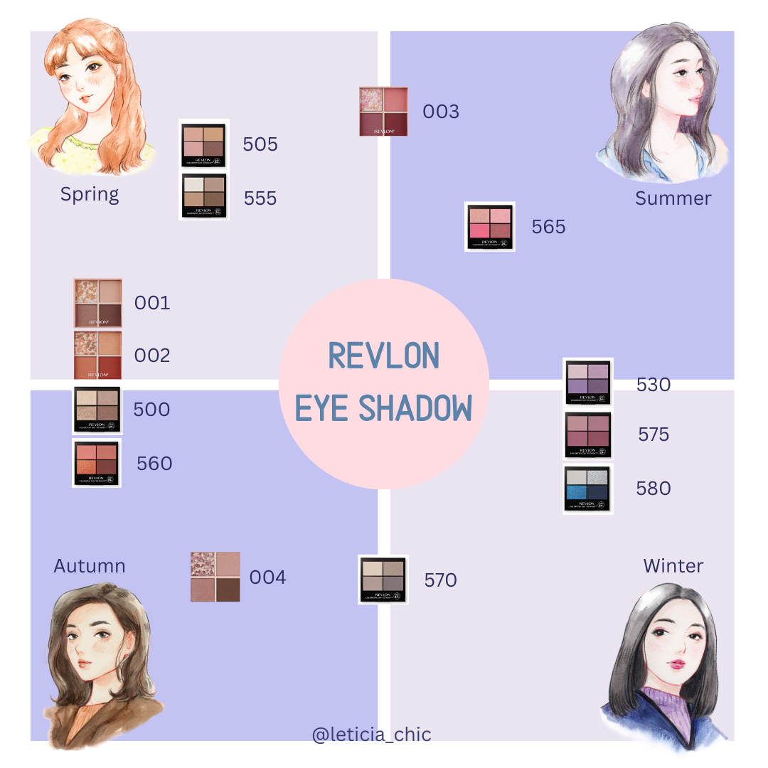 Revlon