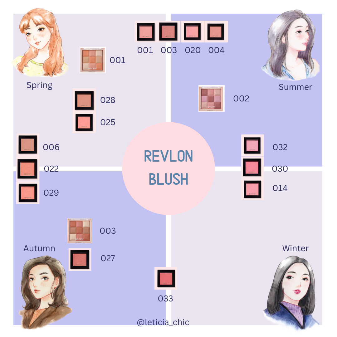 Revlon