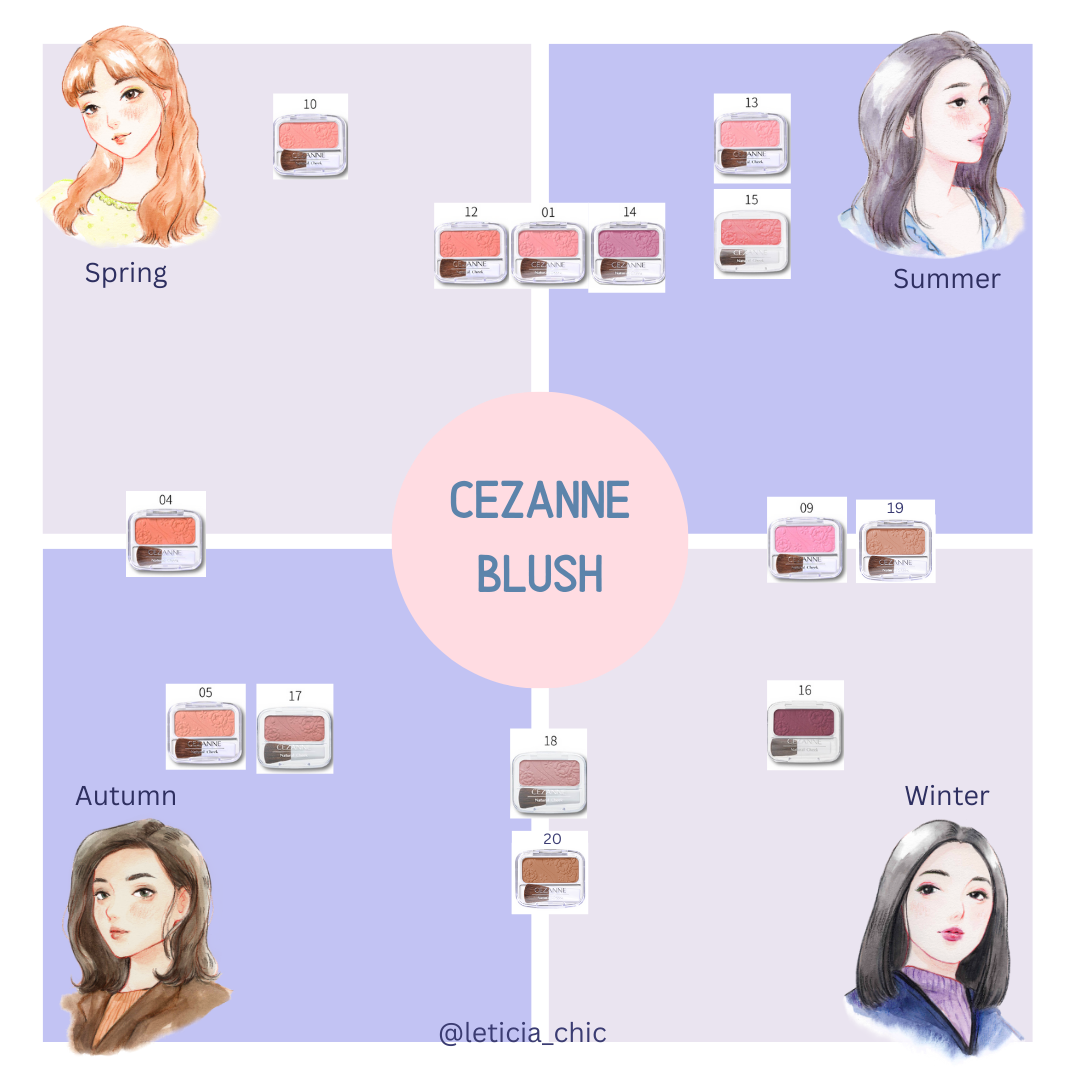 Cezanne