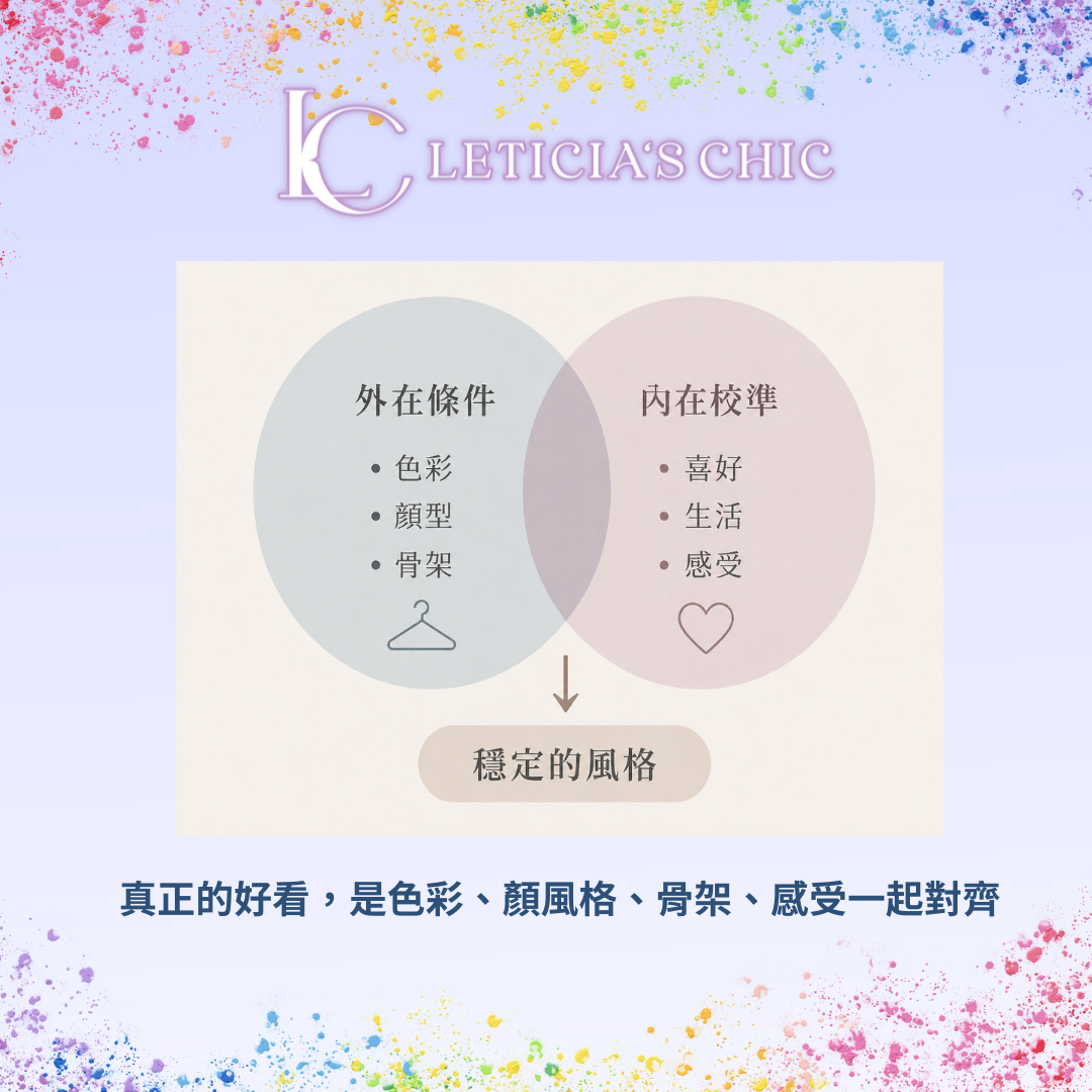 外在條件與內在校準整合成穩定風格的示意圖