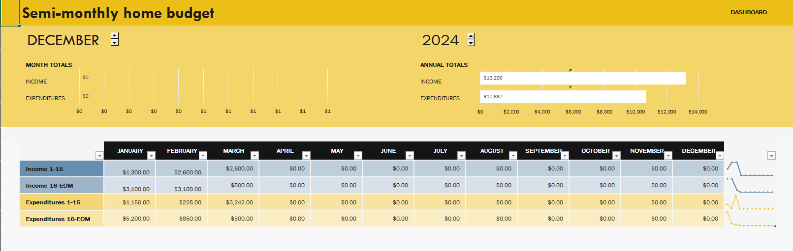 Western Training Solutions - Excel Dashboards Training