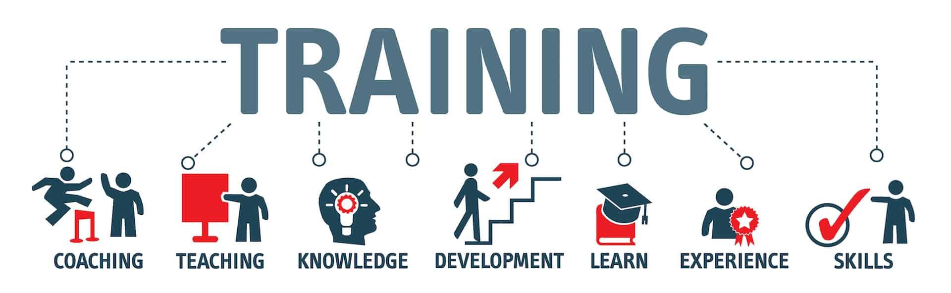 Western Training Solutions - Training Principles