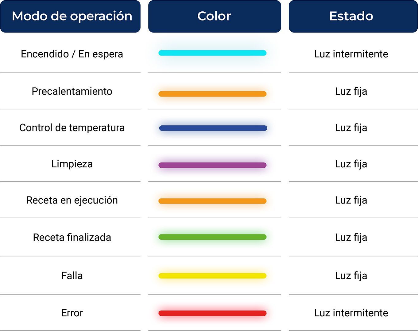 led color indicators