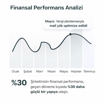 Nexera Yeminli Mali Müşavirlik İstanbul