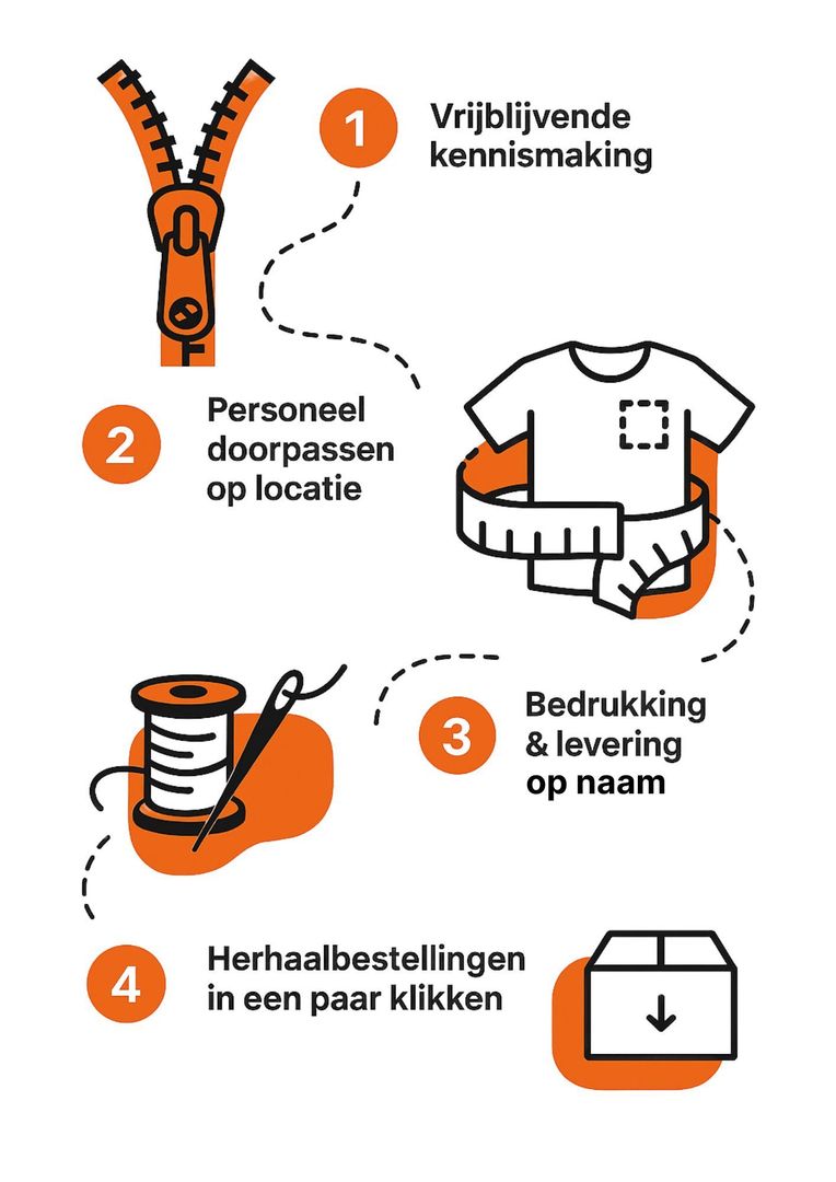 Werkwijze van Pro-Tex Workwear