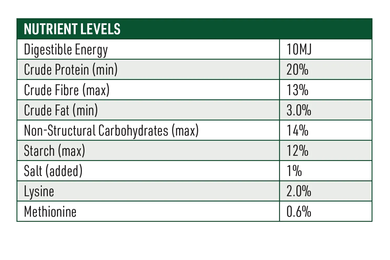 Balancer Horse Feed Nutrition Information