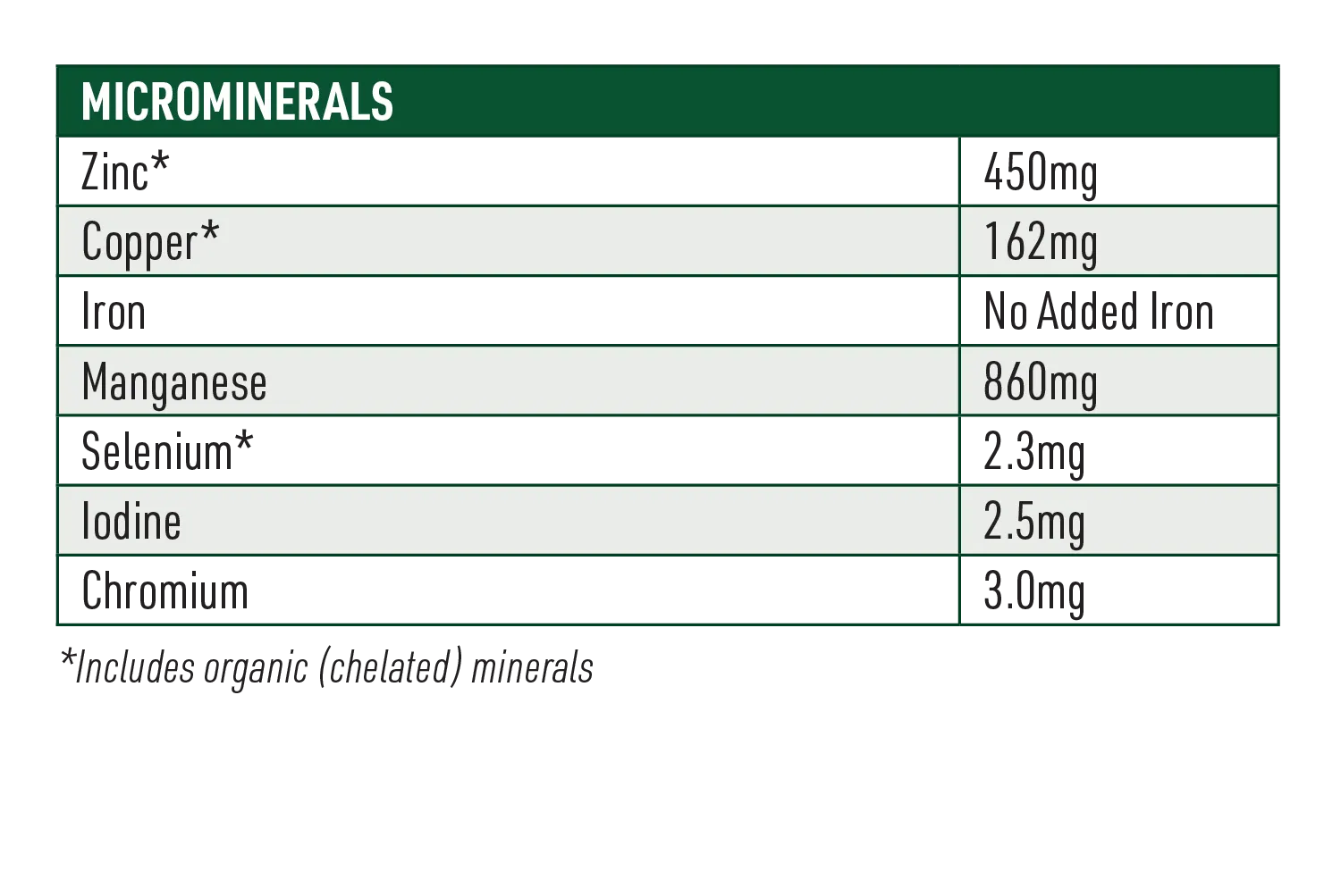 Balancer Horse Feed Nutrition Information