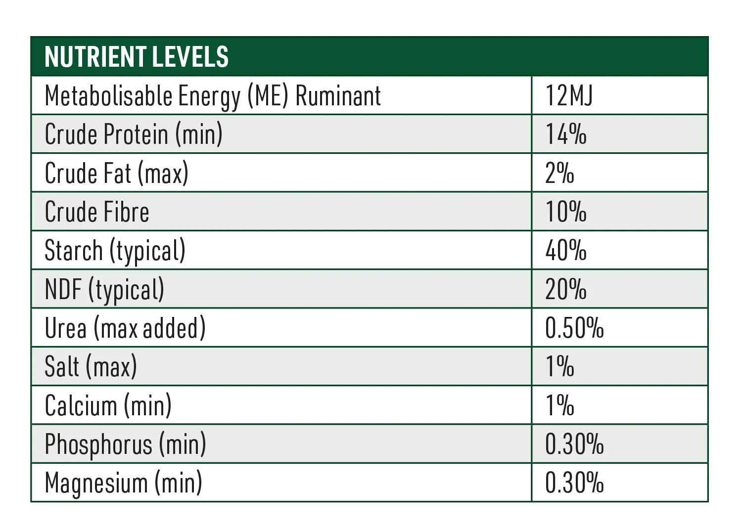 Bye Beef Finisher Cattle Feed Nutrient Levels