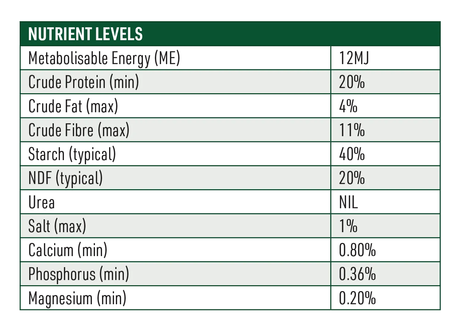 Calf Starter Cow Feed Nutritional Information