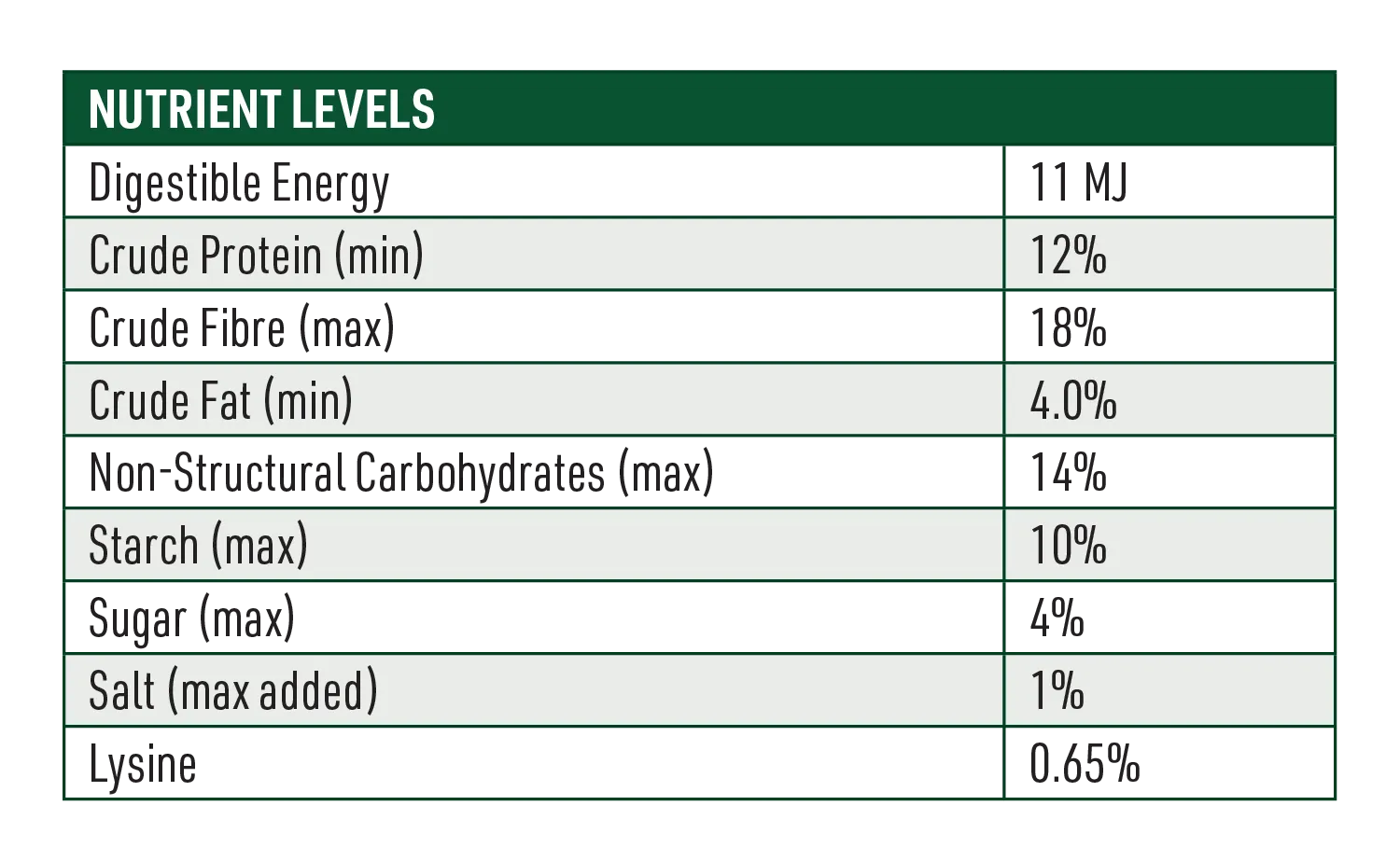 Calm Horse Feed Nutritional Information