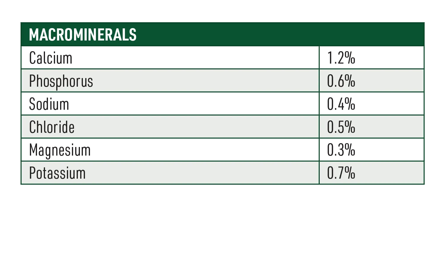 Calm Horse Feed Nutritional Information