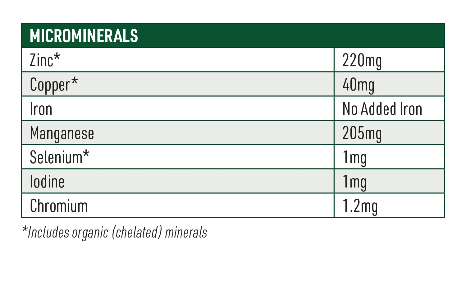 Calm Horse Feed Nutritional Information