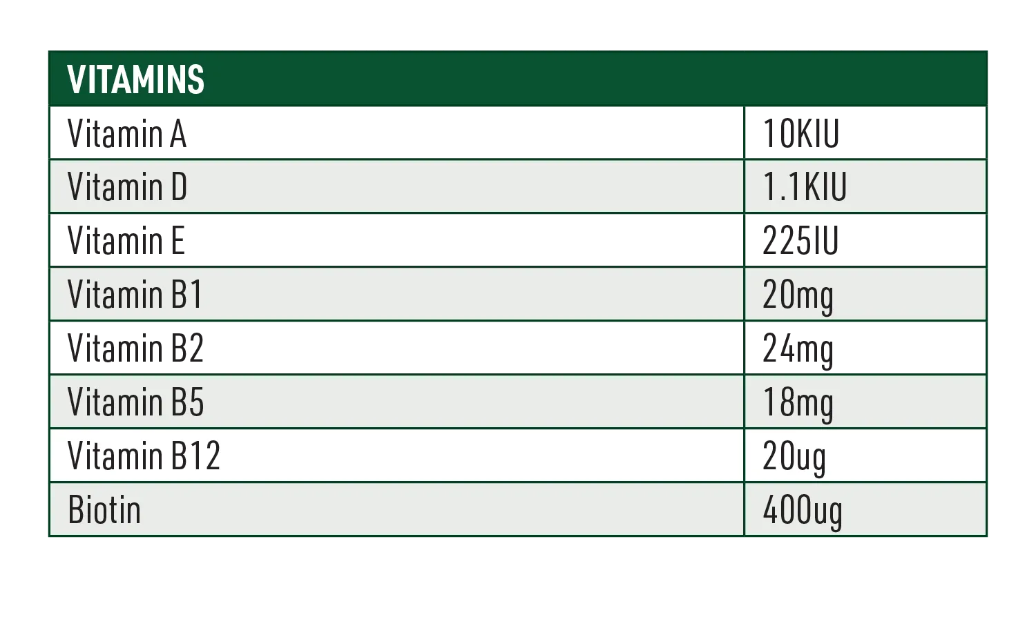 Calm Horse Feed Nutritional Information
