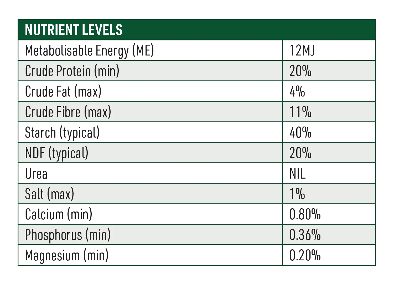 Dairy Starter Cattle Feed Nutritional Information