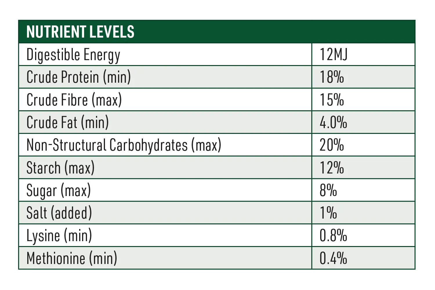 Equine Plus Horse Feed Nutrition Information